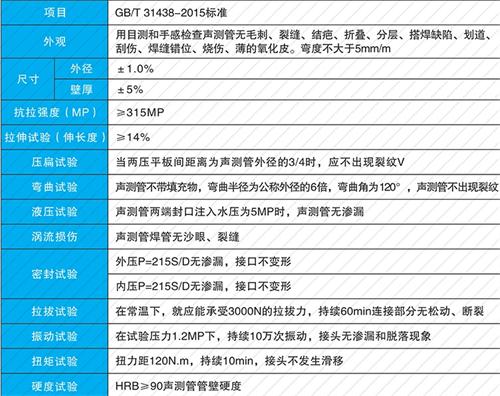 蚌埠螺旋式声测管供应性能特点